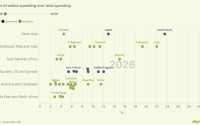 新兴市场年轻人群主导未来10年数字消费，AI驱动的自动化交易日益普及