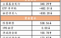 招商策略：历史上两会前后A股风格如何演绎？