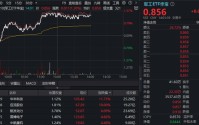 军工多股飙升，权重股航发动力劲涨6%！军工ETF（512810）上探1.43%跑赢大市！机构：军工装备迎新发展时期