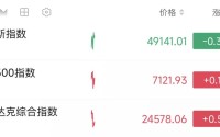 美伊谈判，再传大消息！美航母，曝出新动作！半导体，深夜飙涨！