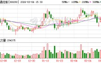 吴通控股：公司子公司国都互联不直接从事算力业务