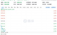 突传利好，集体飙涨！