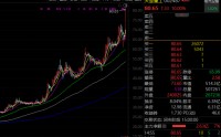 重磅利好，002487，历史新高（附名单）