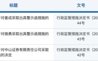 经纪业务管理薄弱、营销宣传不规范，中山证券及核心高管同日收警示函