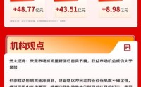 光伏赛道爆发，光大证券：市场或将重新回归自身节奏，机会或仍大于风险｜华宝基金3A日报（2026.3.11）