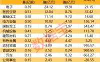 中东资金加速扫货A股！QFII最新持仓揭秘，17股获重磅配置