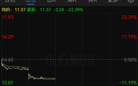 开盘跌停！002898，审计机构突变