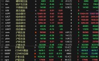 【4.7日评】金属涨跌互现，伦锌涨逾1%，多晶硅跌超4%，氧化铝跌近3%
