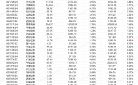 东北证券次级债发行利率偏高 IPO保荐“独苗”会计基础是否薄弱待考