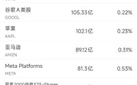 5月19日美股成交额前20：特斯拉正式放弃印度建厂计划