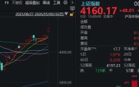 A股，五月开门红！除了满屏涨停，还有这些细节值得关注