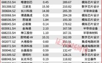 突发！国家队出手了！