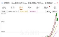 10倍大牛股，突然跌停！热门赛道，集体下跌！发生了什么？