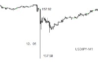 ATFX:日元昨日出现两次异常闪崩行情