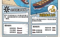 航运板块狂飙！千亿巨头8天5板，图解三大航运核心标的