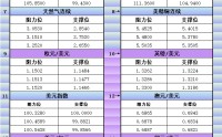 3月30日美市更新支撑阻力：18品种支撑阻力(金银铂钯原油天然气铜及十大货币对)