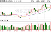 胜宏科技：公司生产经营均按计划有序推进中