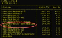 A股市场新动向，私募圈冒出“隐形巨鲸”