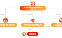 576亿东财基金换帅！顾勇的“全能履历”藏着多少底牌？