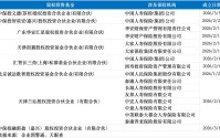 八家新基金落地，险企加速布局私募股权投资