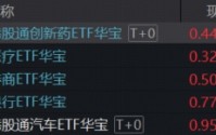 低位板块补涨，“牛市双旗手”异动，硬科技冲高跳水，风格切换了吗？华宝基金港股通创新药ETF逆市收涨1.58%