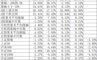 A股顽强低开高走