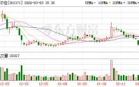敷尔佳：2025年公司备案化妆品新原料有2款