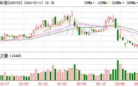 格科微：公司努力通过稳健经营和持续发展来提升投资价值