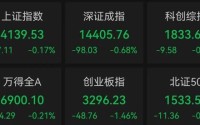 今天，A股两大主线逆势走强