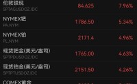 深夜，全线大涨！特朗普，重磅宣布！