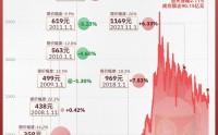 飞天茅台电商、经销商连夜调价，整箱报价超1700元/瓶