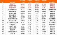 超220亿元，抄底！
