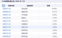 我嘞个去，又涨价了！