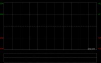 建滔集团遭FMR LLC减持101.25万股 每股作价约35.83港元