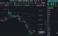 Agent引爆大模型商业化，腾讯云官宣涨价！互联网龙头逆市活跃，阿里巴巴上探2%