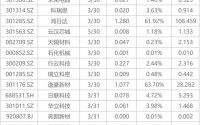 下周关注丨光伏出口退税取消进入倒计时，这些投资机会最靠谱
