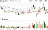 包钢股份：白云鄂博西矿和尾矿库属于包钢股份
