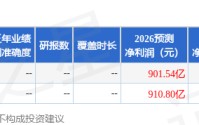 东兴证券：下调贵州茅台目标价至1716.95元，给予买入评级