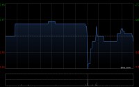 爱世纪集团遭Three Apple Industry Holdings Group (Hong Kong) Limited减持286万股