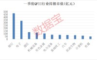 QFII一季度重仓银行、电子板块 大手笔增持这些股