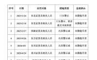 多线失守，申万宏源再收警示函，评级已降为C类