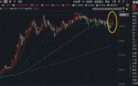 反内卷定调+特斯拉催化，电力设备领涨两市！宁德时代涨超6%，华宝基金双创50ETF（588330）猛拉3.5%冲击前高