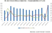 六大行存量个人房贷余额减少0.7万亿元，还有必要提前还贷吗？