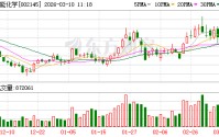 钛能化学：全资子公司贵州中合磷碳科技有限公司现有黄磷产能12万吨/年