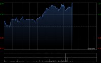 敏实集团午后涨超4% 华泰证券维持“买入”评级