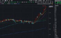 揭秘千元股如何诞生？中际旭创一年暴涨980%！光模块+半导体全都要，硬科技宽基—双创50ETF单日吸金1697万元