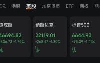 深夜！黄金、白银、美股，集体大跌！中东，大消息！