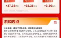 沪指震荡整理，AI硬件概念活跃，节后两市成交额持续放大 | 华宝3A日报（2026.2.26）