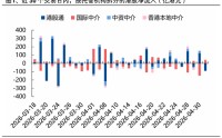 兴证策略：大涨背后，谁在加仓港股？持续性如何？