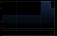 古兜控股获JYH Hong Kong Limited增持1110万股 每股作价0.0542港元